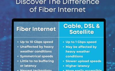 What Is Fiber to the Home Internet – The Next 100-Year Technology
